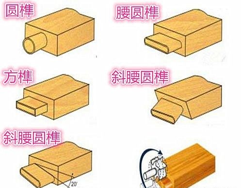 數(shù)控開榫機(jī)，實(shí)木家具制榫利器
